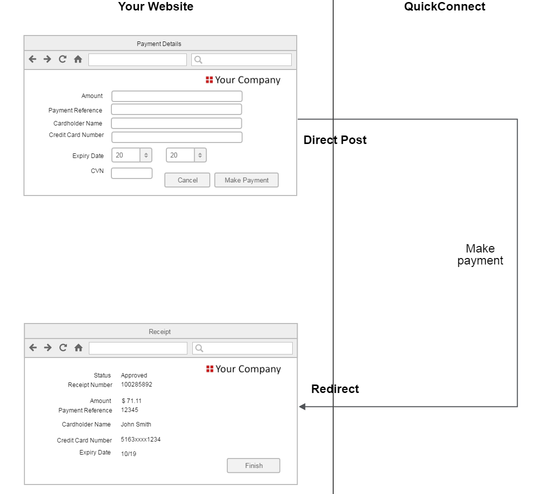 Figure 5 Making a payment via QuickConnect