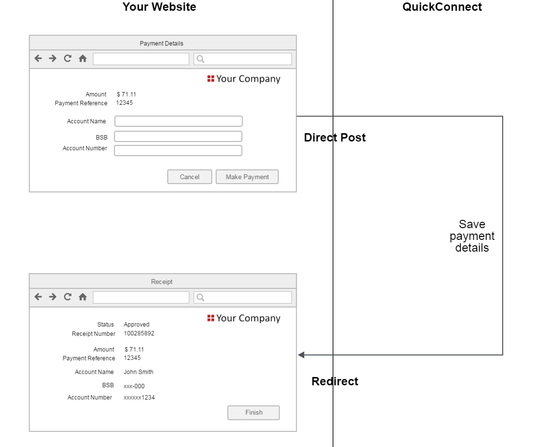 Figure 5 Making a payment via QuickConnect with bank account