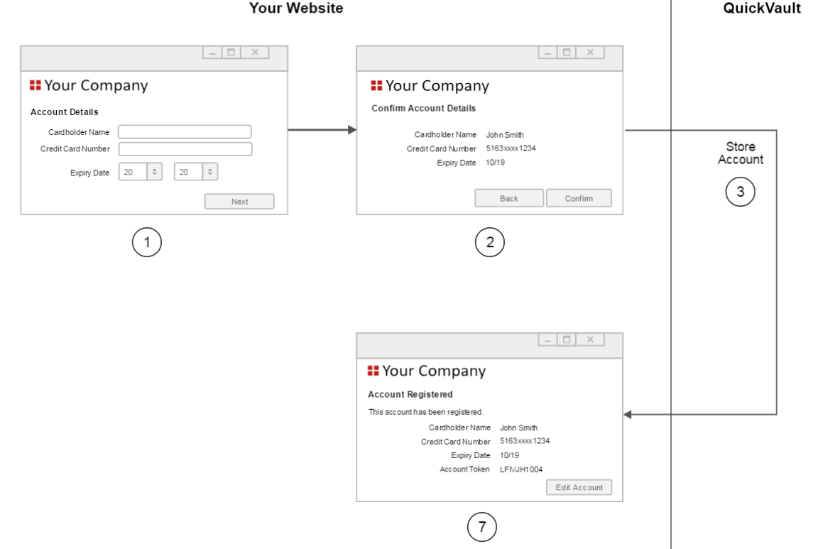 QuickStream Portal Registration