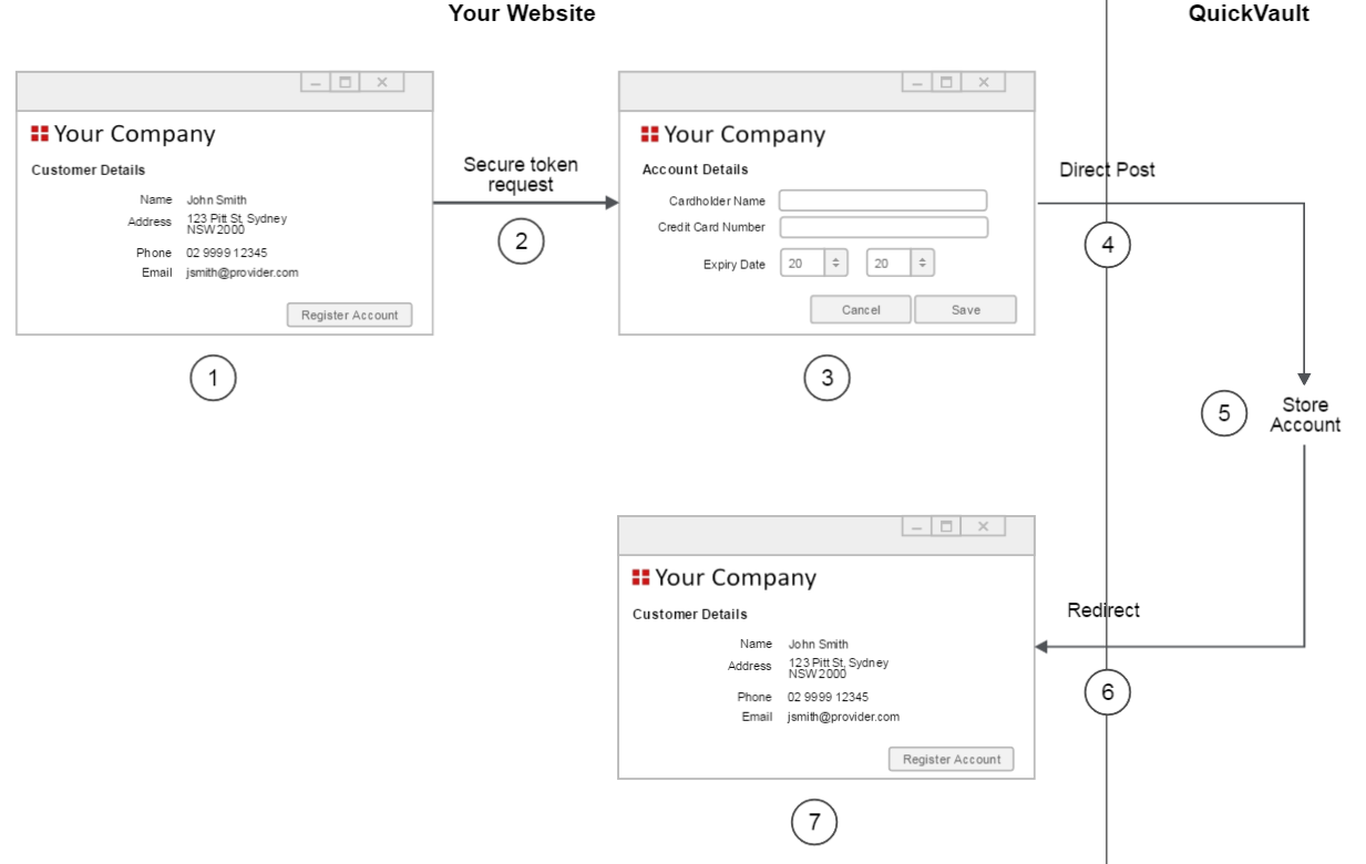 Connect registration