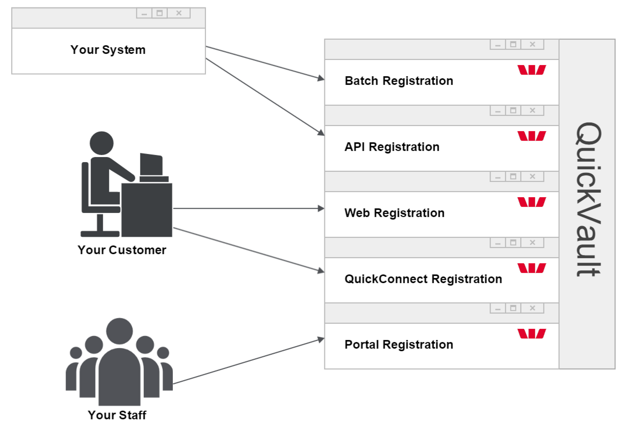 QuickVault registration solutions