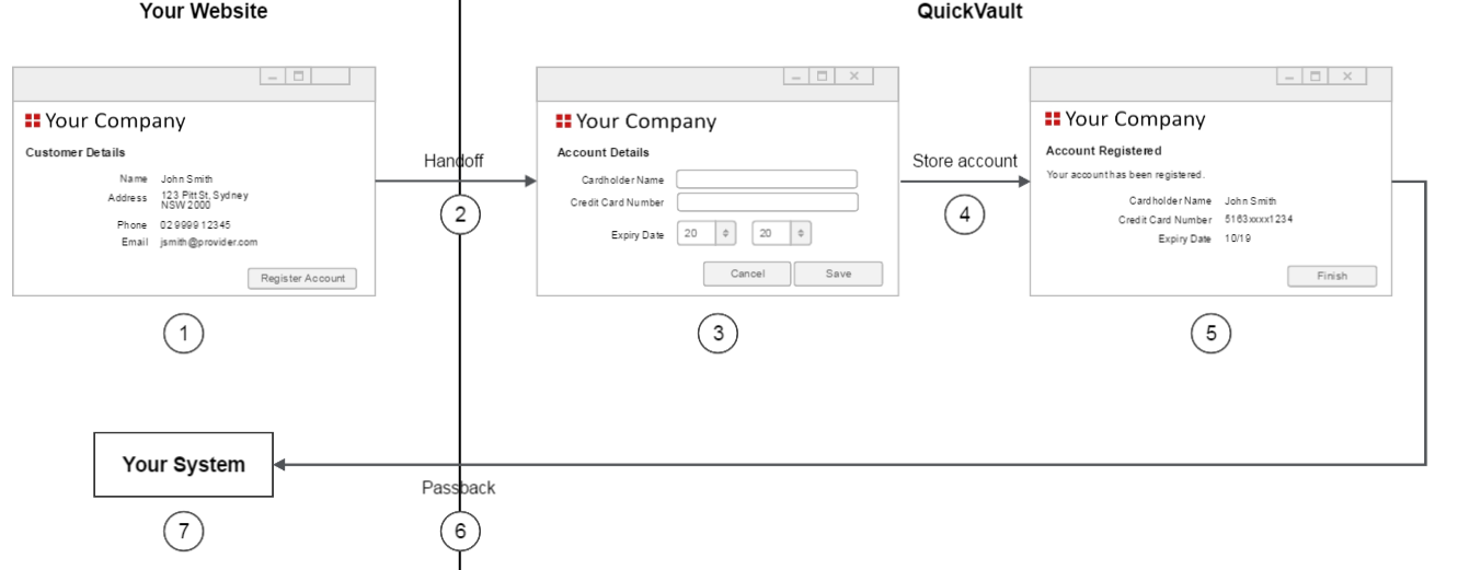 Web registration