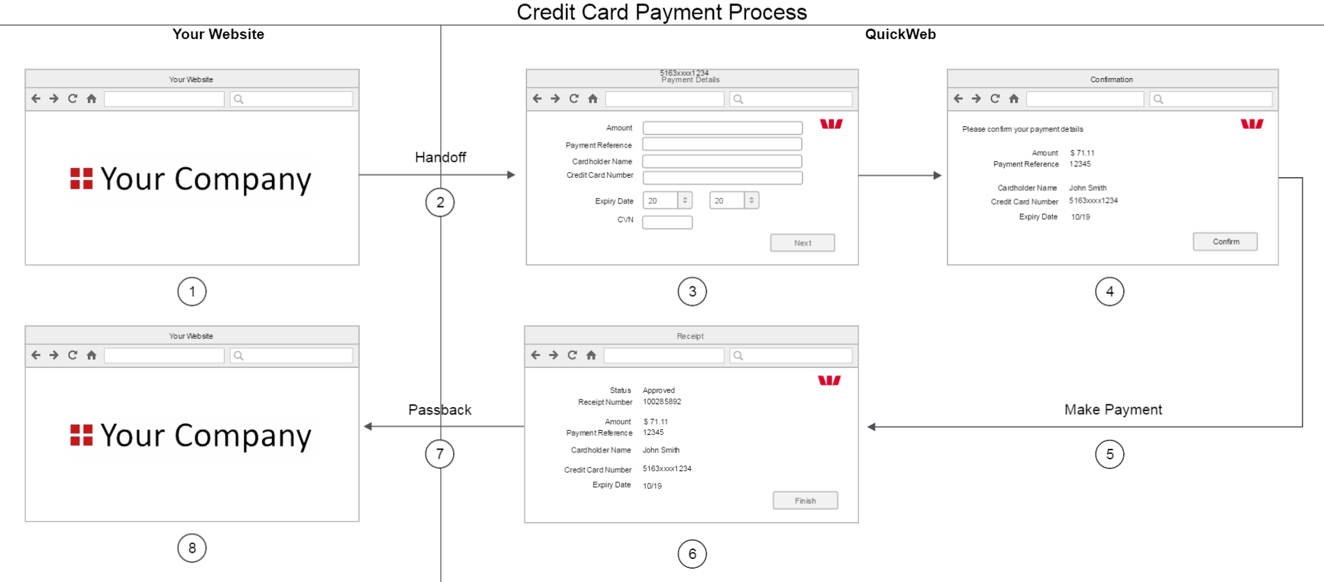 Payment process